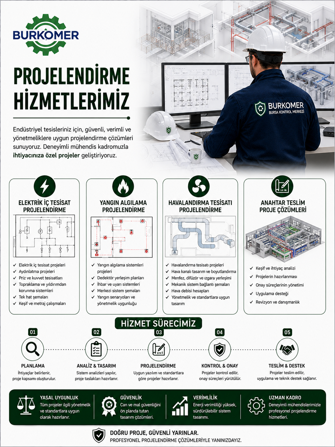 Projelendirme Hizmetleri - BURKOMER periyodik kontrol