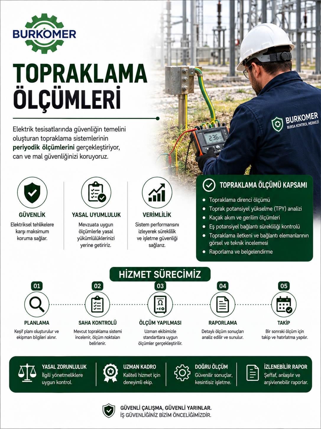 Elektrik Tesisatı Periyodik Kontrolü