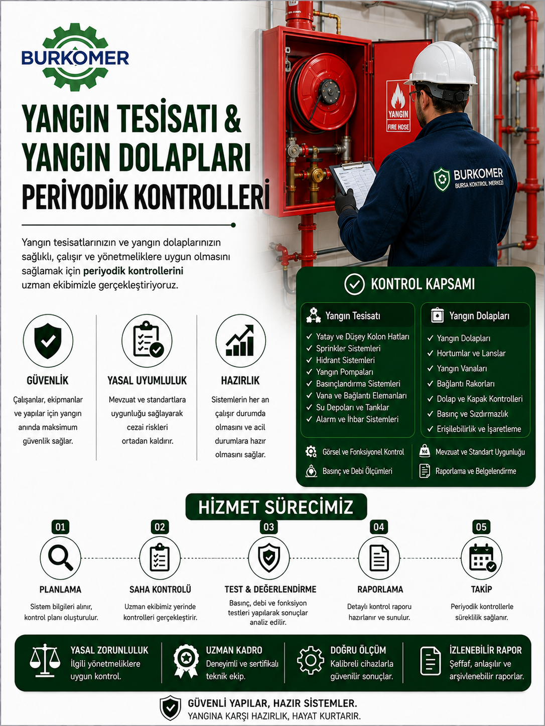 Yangın Tesisatı Periyodik Kontrolü
